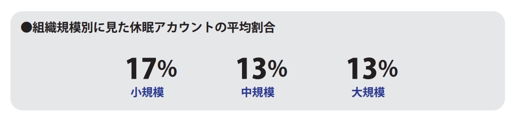 Fundamentals-of-Inactive-Account-Management-02