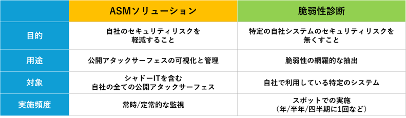 attack-surface-management-and-thoroughness-追加