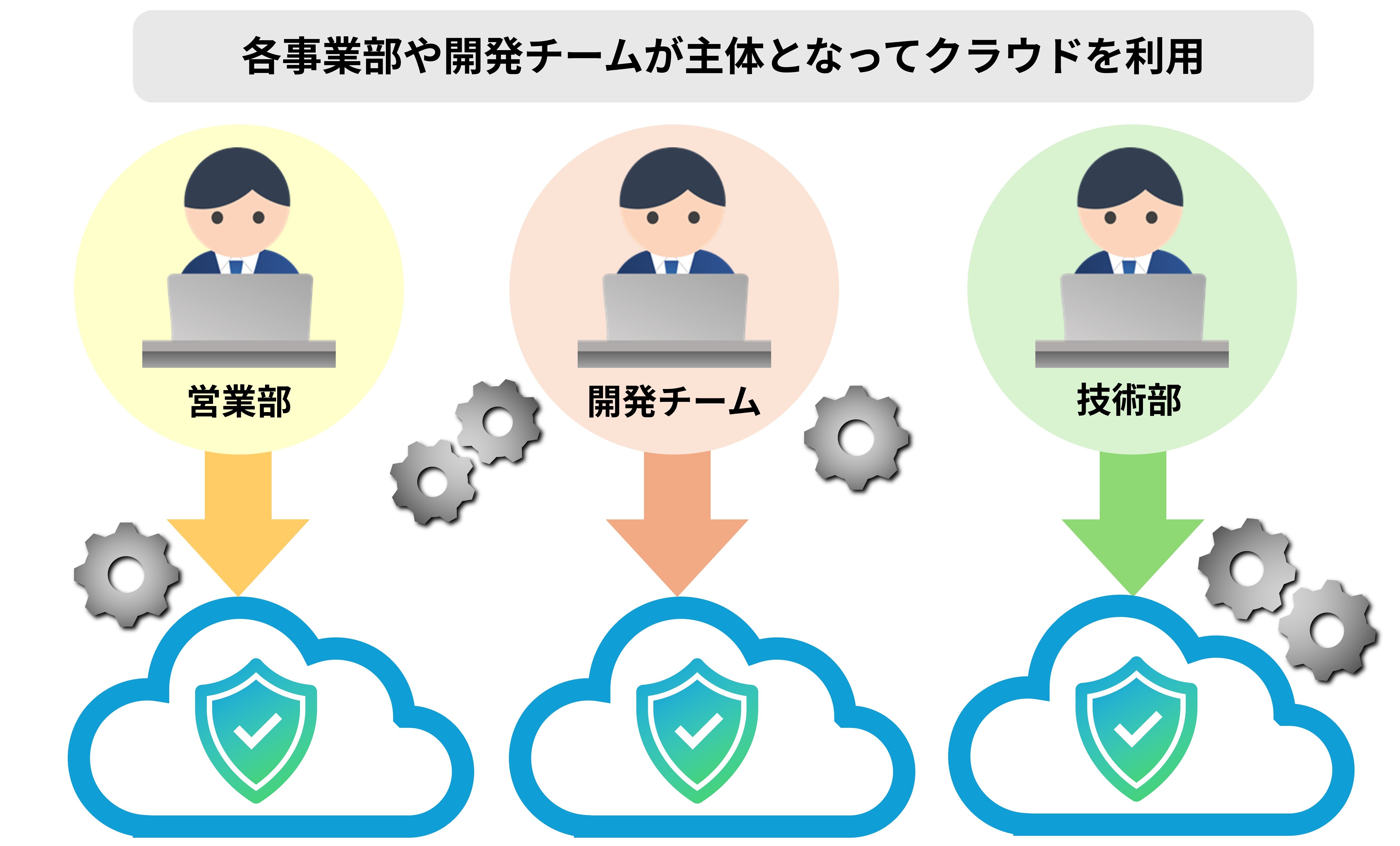 分散型：可視化とガイドラインでリスクをコントロールする