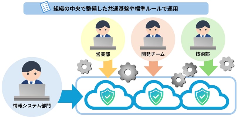 ハイブリッド型：共通基盤と現場裁量のバランスを取る