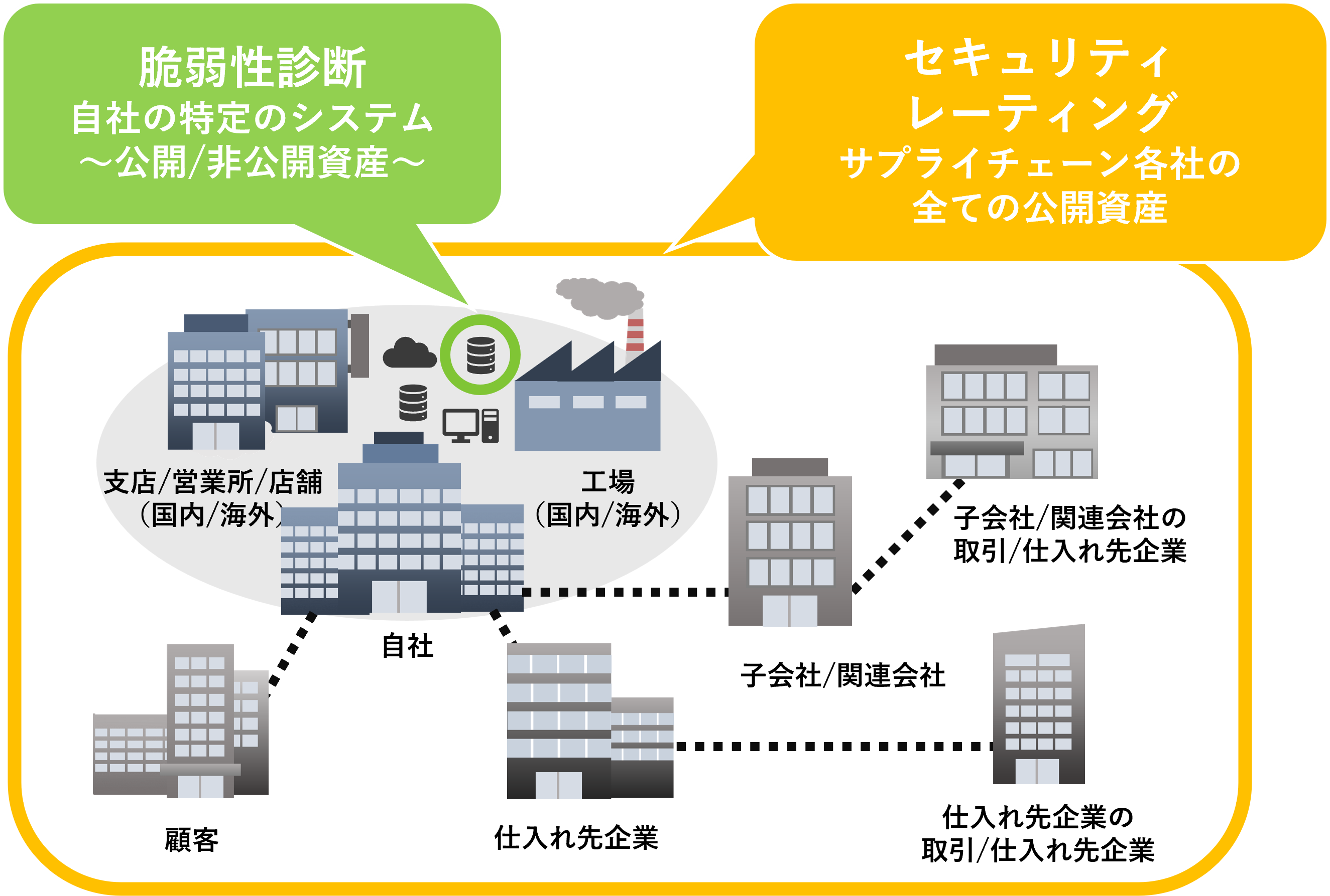 comparison-with-security-risk-rating-01