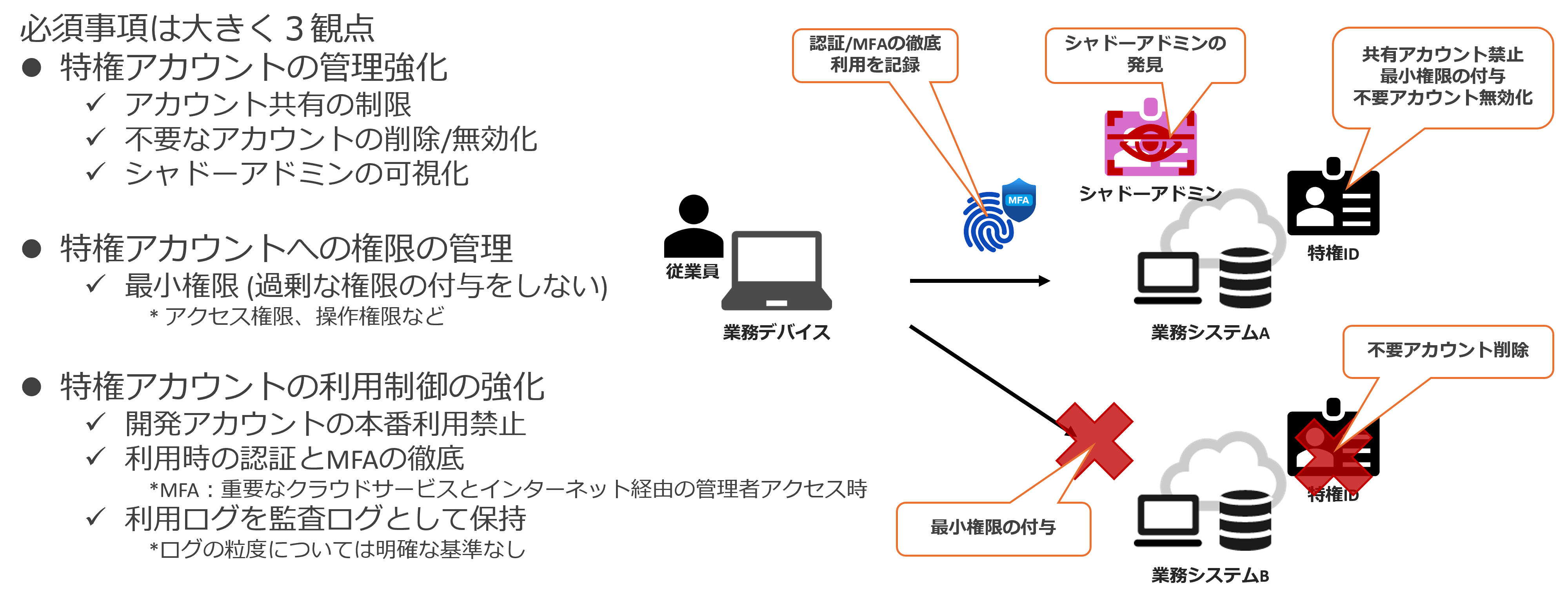 id-security-measures-before-implementing-pam-01