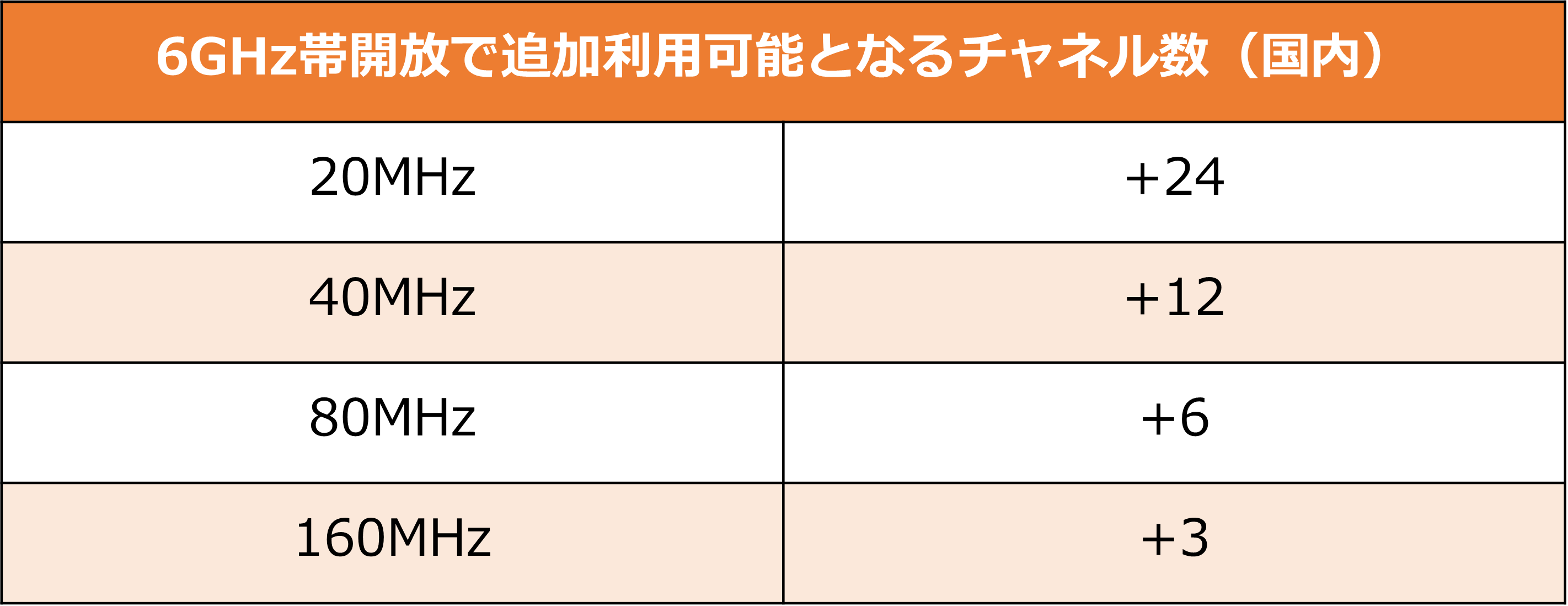 無線LANとArubaの最新動向 2023