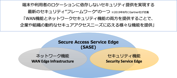 今話題のSecure Access Service Edge (SASE)とは_2022年版-01