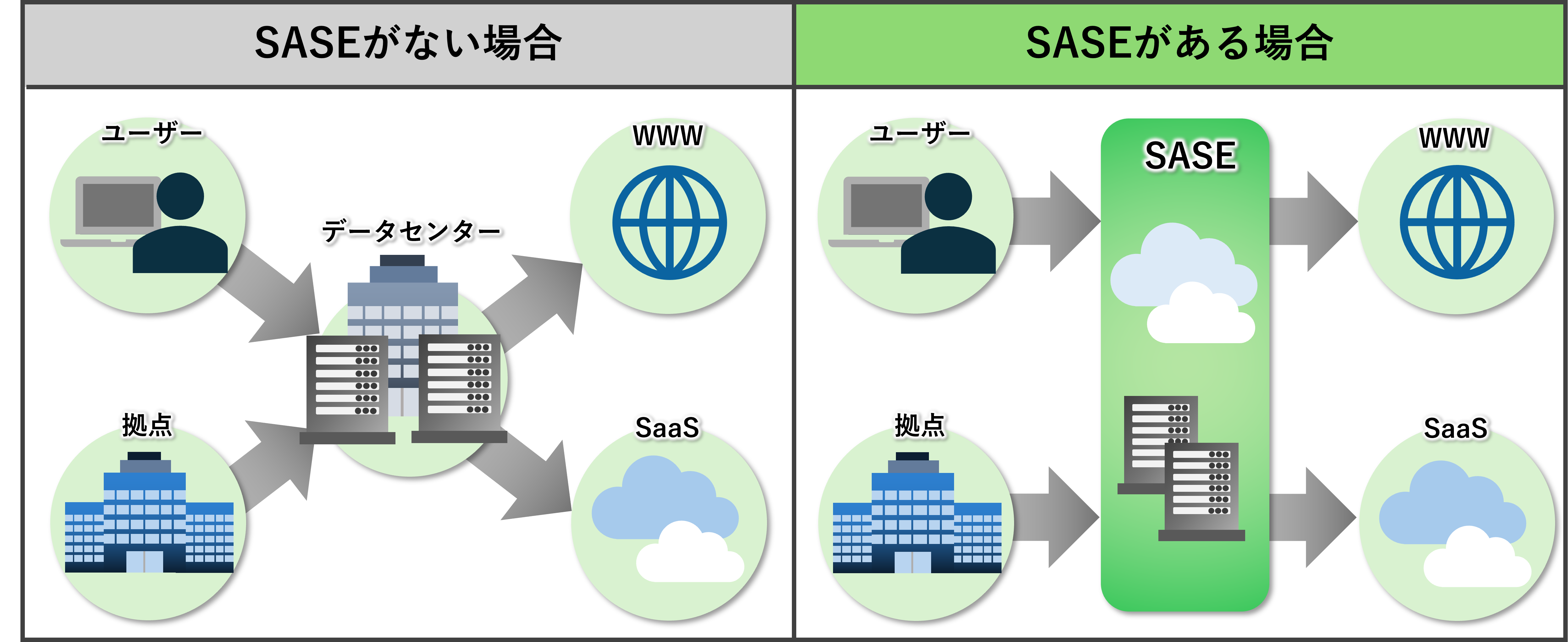 Secure Access Service Edge (SASE)が実現することとは-01