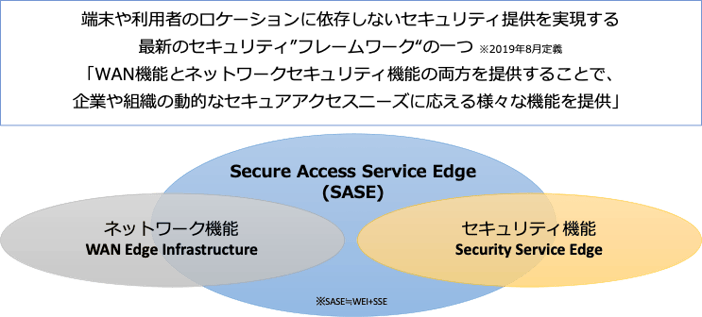 今話題のSecure Access Service Edge (SASE)とは【2023年版】-1
