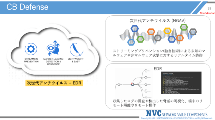 CB Defenseの検知/機能の優位性は？-1