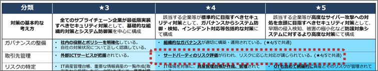 初期の検討方針（2024年7月時点）