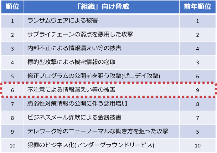 今話題のCSPMとは？実はクラウドセキュリティはCSPMだけでは不十分って本当 ？？