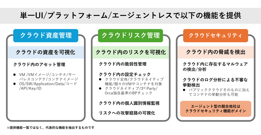 Orca SecurityでCNAPPを実現-01