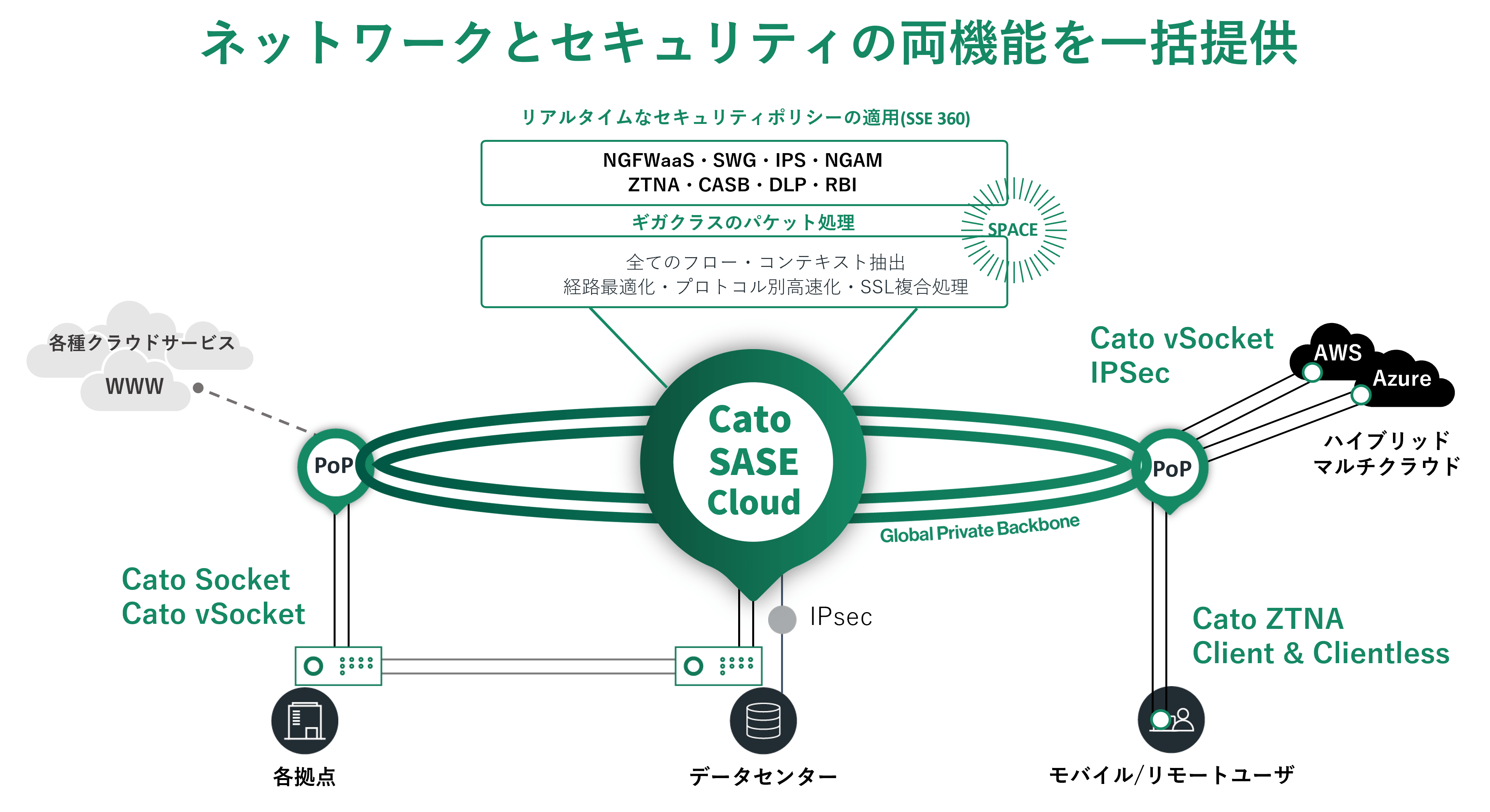 Cato SASE Cloud　─Cloud Access Security Broker (CASB)-2