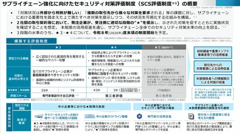 mfa-requirements-for-meti-scs-03