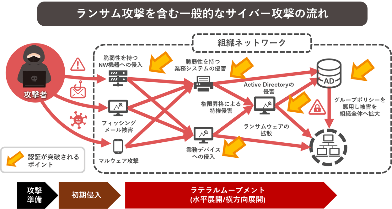 特権アカウント対策はPAMだけ?既存環境を変えずに実現する新しいアプローチ