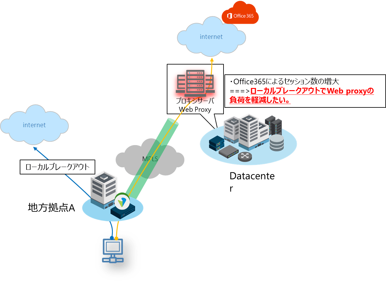 は プロキシ サーバー と