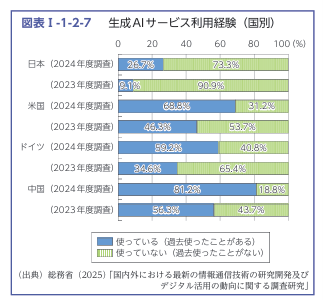 secure-use-of-genai-with-cloudbase-ai-01