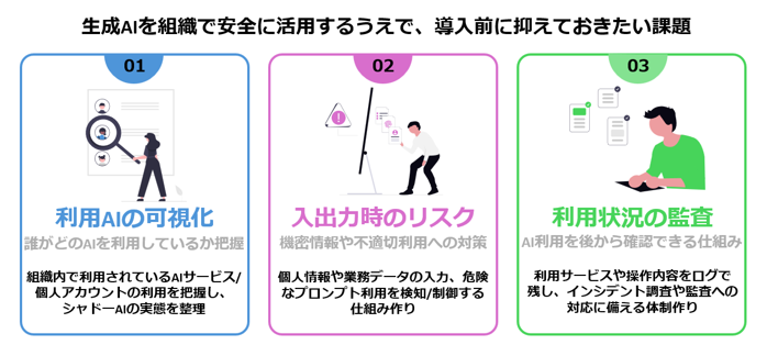 生成AIを組織で安全に活用するうえで、導入前に抑えておきたい課題