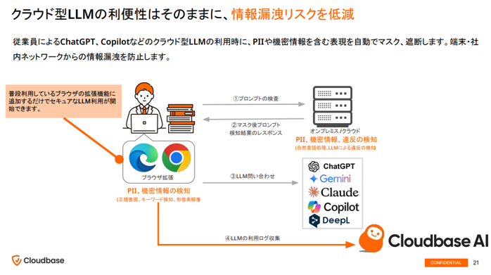 secure-use-of-genai-with-cloudbase-ai-04