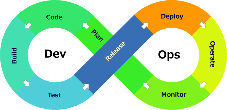 shift-left-challenges-and-solutions-from-a-devops-perspective-1