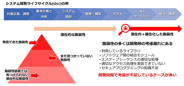 shift-left-challenges-and-solutions-from-a-devops-perspective-2-1