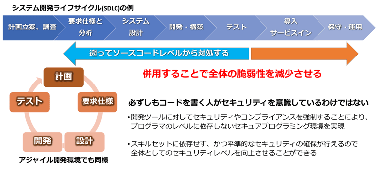 shift-left-challenges-and-solutions-from-a-devops-perspective-3-1