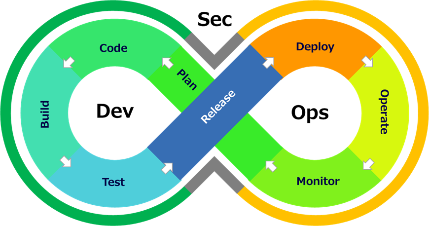 shift-left-challenges-and-solutions-from-a-devops-perspective-4