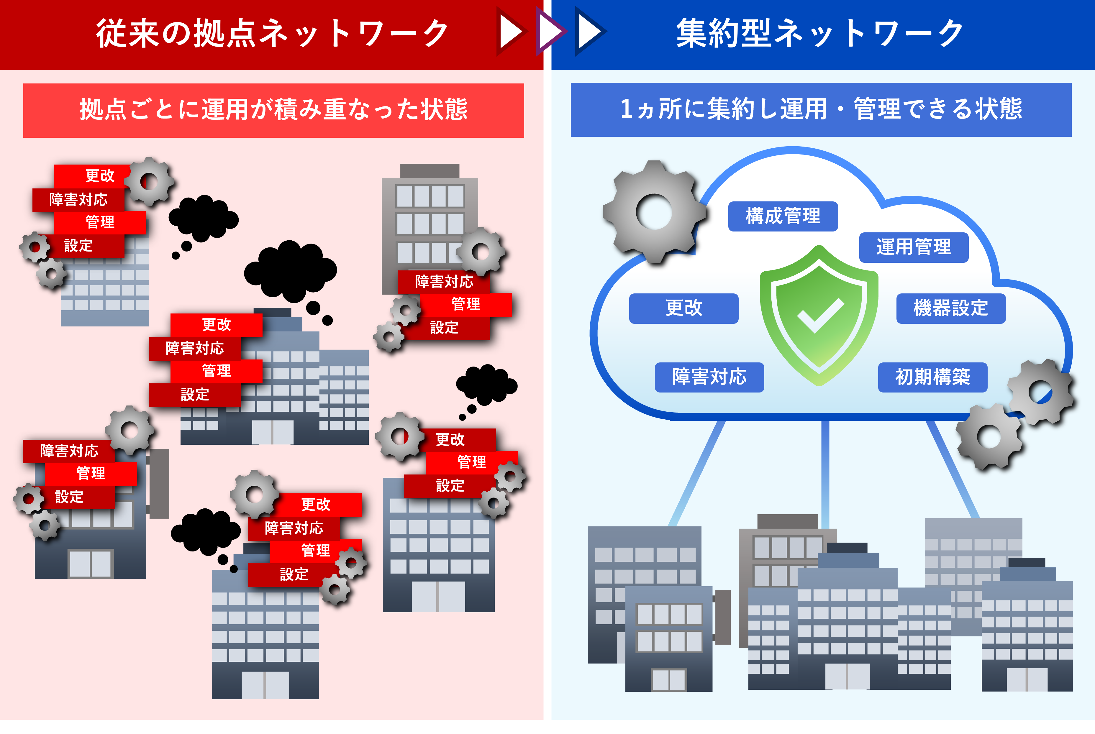 sustainable-network-infrastructure-operations-01