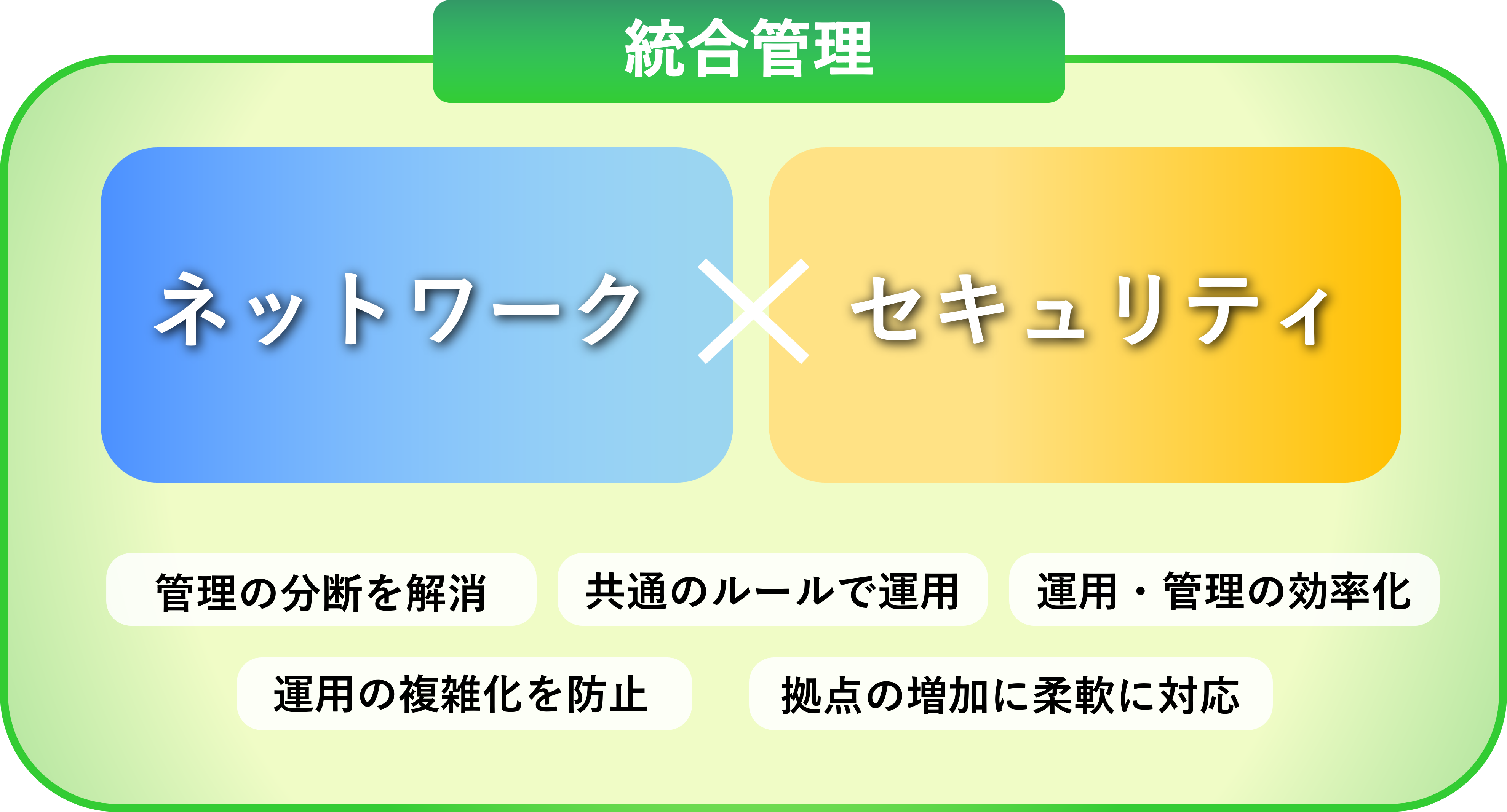 sustainable-network-infrastructure-operations-02