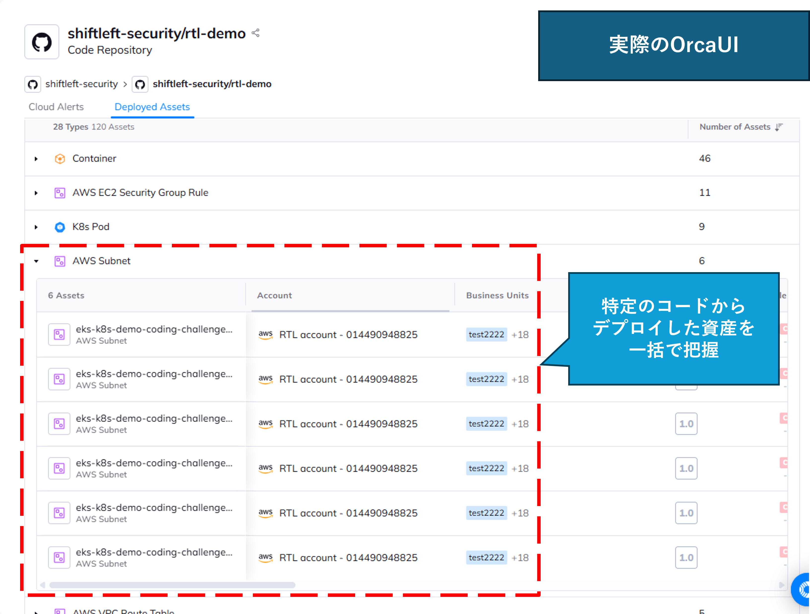 Shift leftがうまく回らない本当の理由―Orcaで実現する分断されないセキュリティ運用