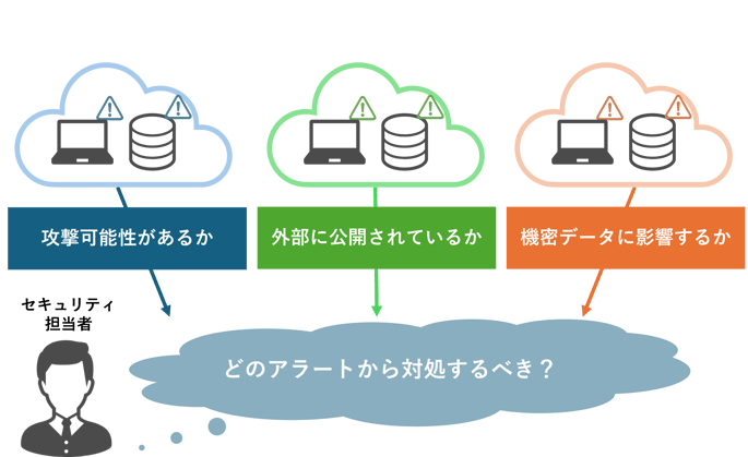開発者側で起きがちな課題