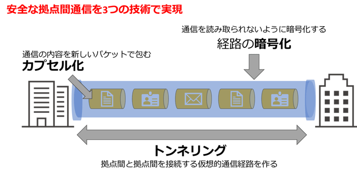 the-role-and-limitations-of-vpns-01