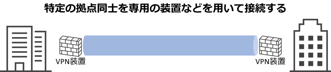 the-role-and-limitations-of-vpns-02