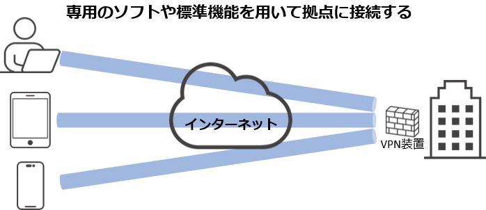 the-role-and-limitations-of-vpns-03