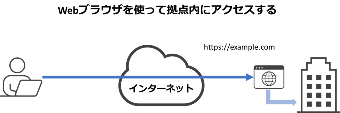 the-role-and-limitations-of-vpns-04