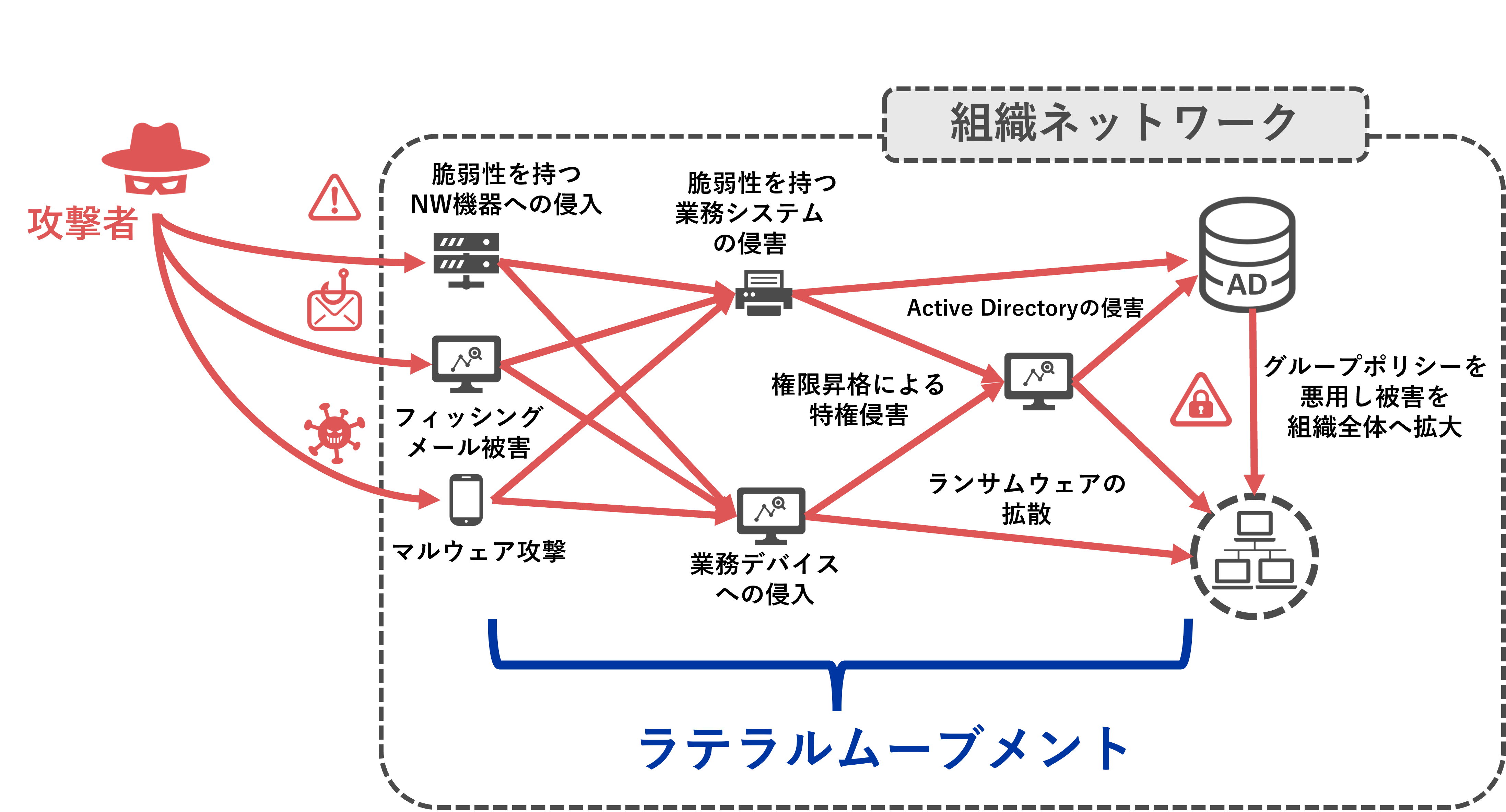 unstoppable-ransomware-attacks-01-1