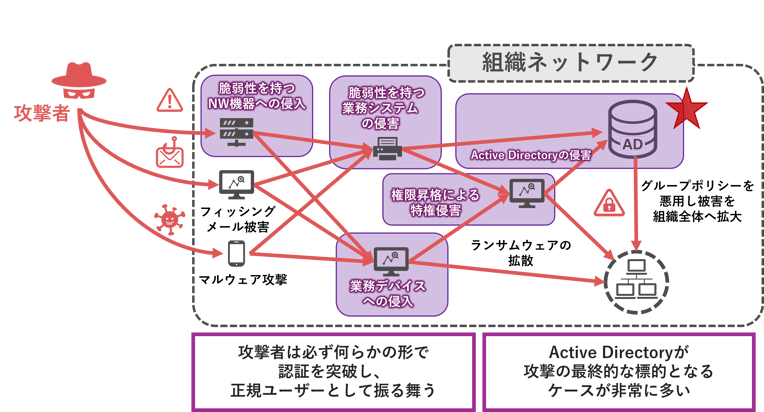 unstoppable-ransomware-attacks-02