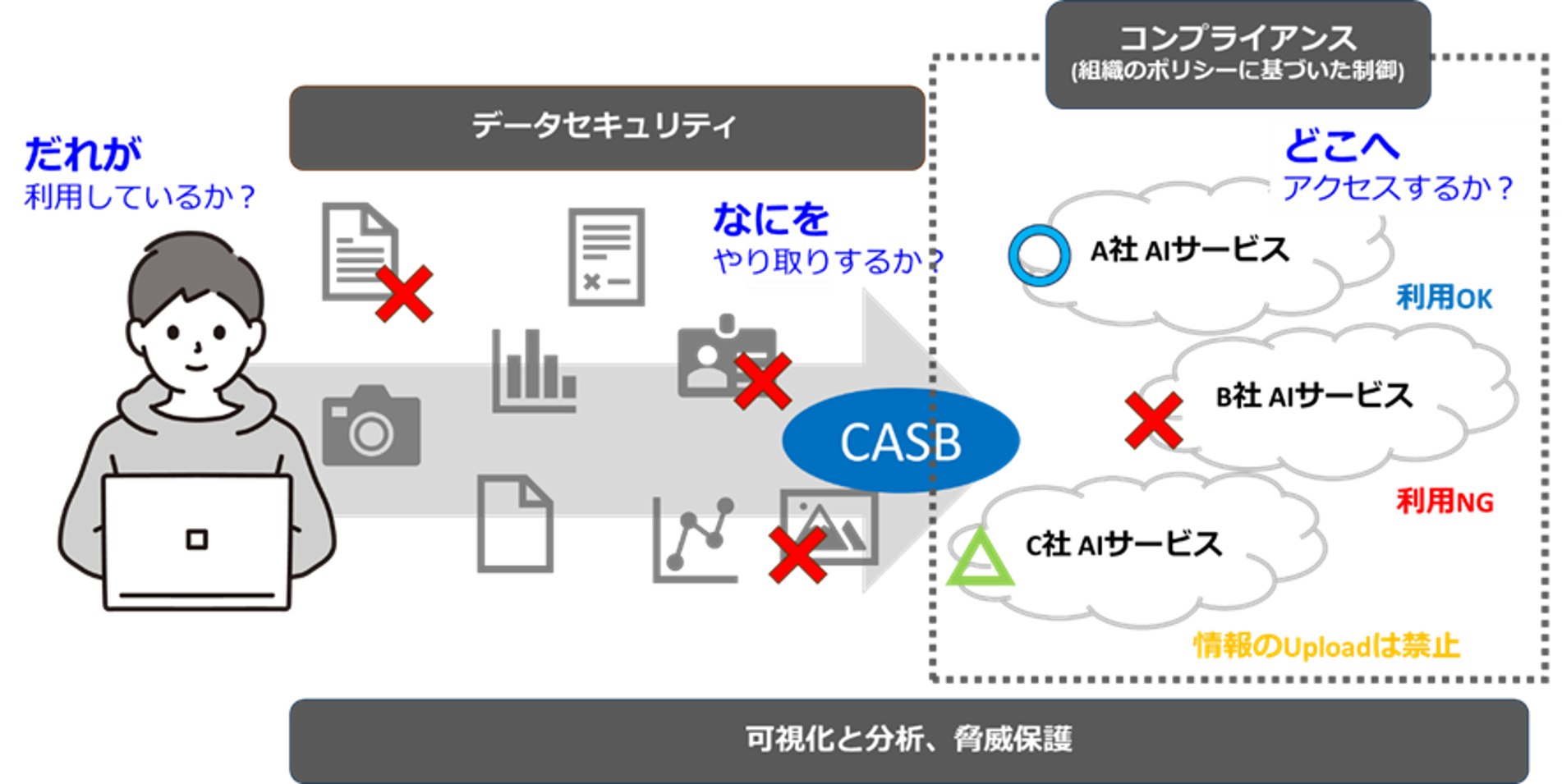 what-is-casb-2026-01