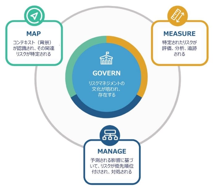 what-is-nist-ai-rmf-2