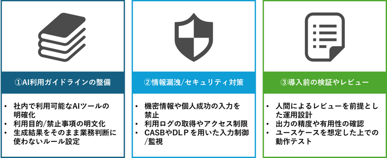 what-is-nist-ai-rmf-3-1