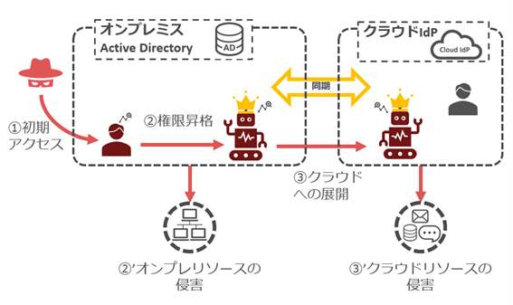 what-is-non-human-identities-3