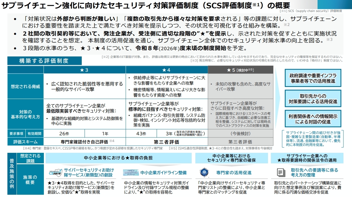 経済産業省「サプライチェーン強化に向けたセキュリティ対策評価制度（SCS評価制度※1）の概要」