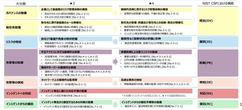 what-is-the-security-measures-assessment-system-03