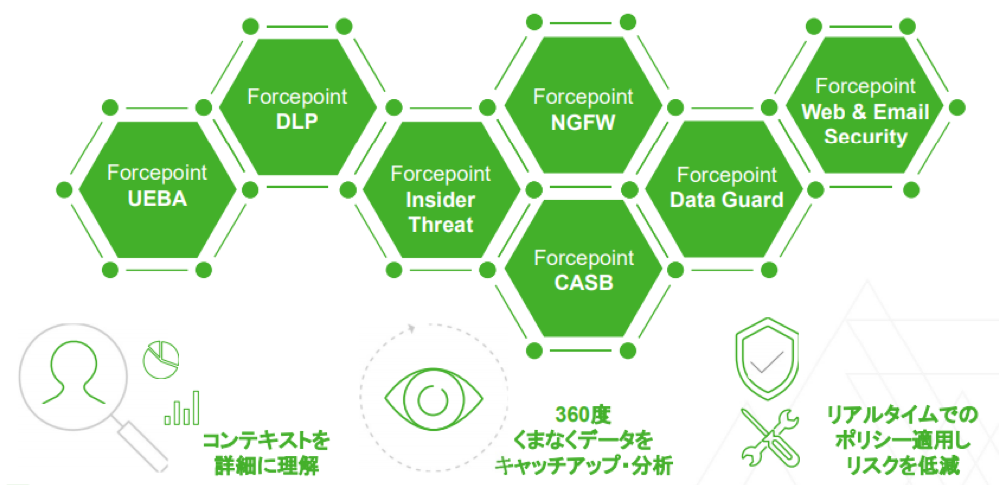 Forcepoint | 生まれ変わったForcepointで重要なデータに焦点を