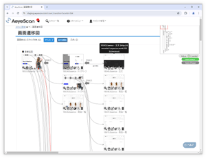 Webサイトの画面遷移図を自動生成