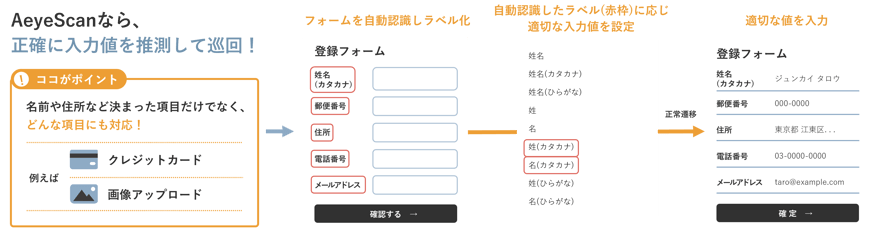 AIによってフォーム入力を強力サポート