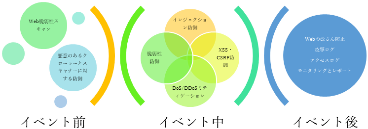 Array Networks に関する製品詳細 | SSL特化アプリケーションデリバリコントローラ