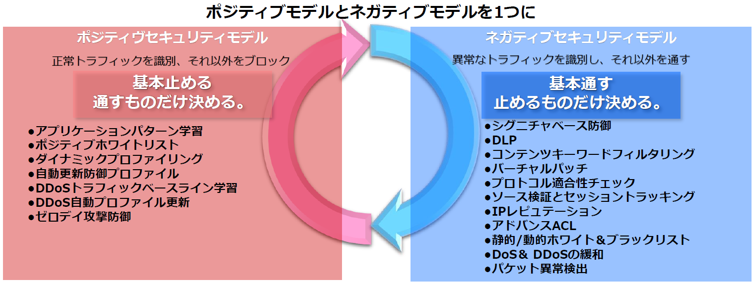 Array Networks に関する製品詳細 | SSL特化アプリケーションデリバリコントローラ