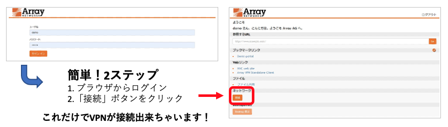 ブラウザからワンクリックでVPN接続完了