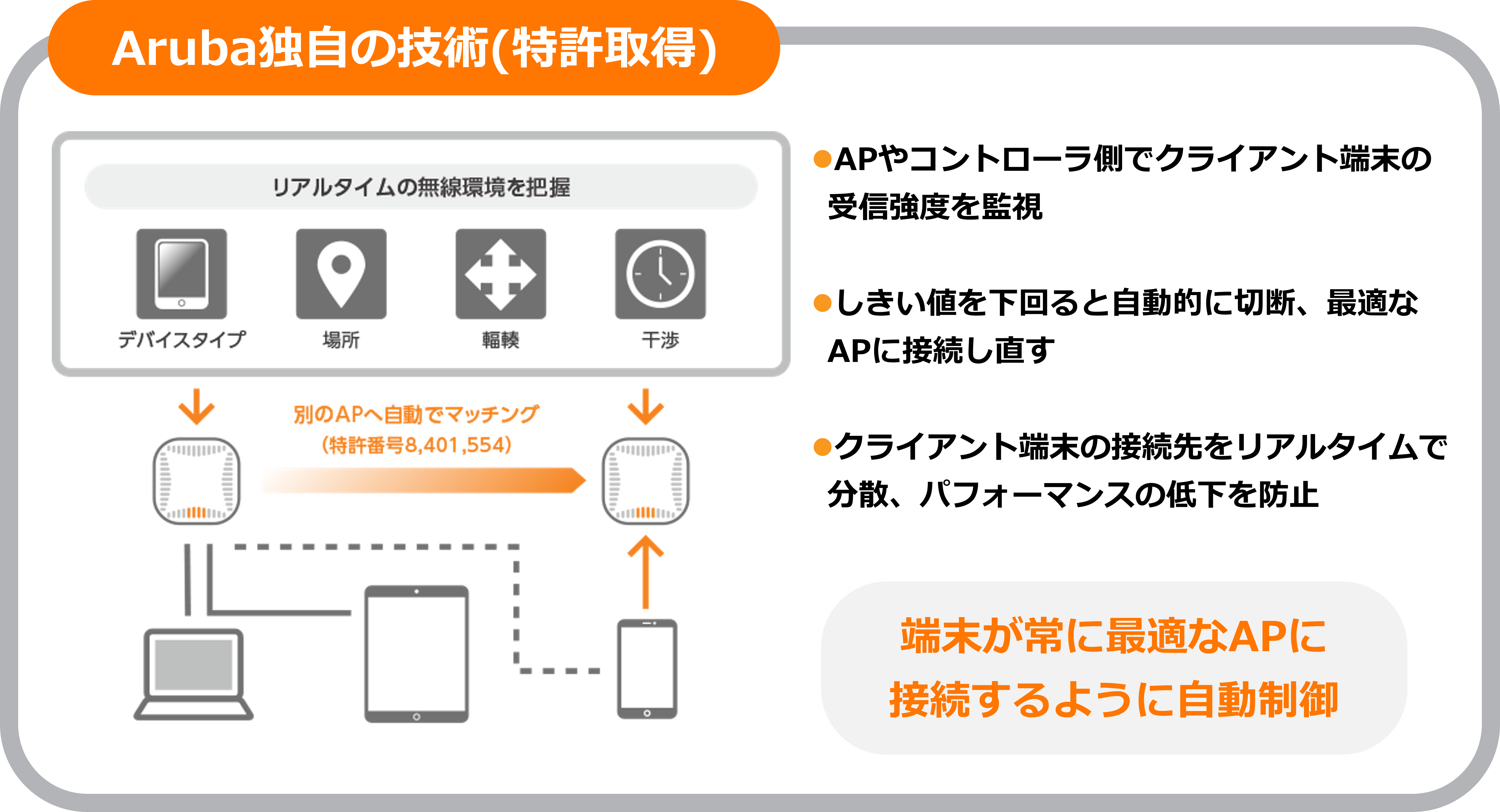 HPE Aruba Networking に関する製品詳細 | セキュア無線LAN