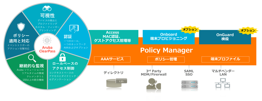 Aruba ClearPass