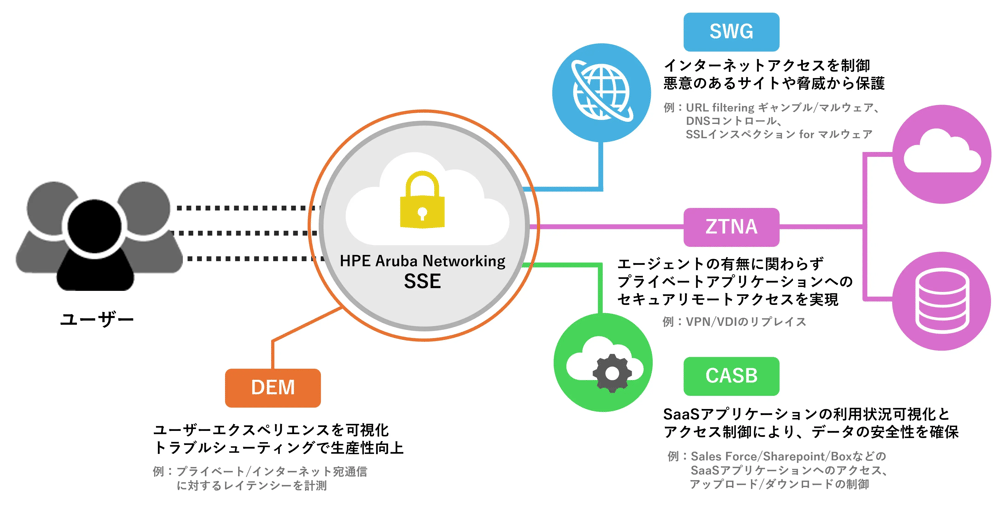 SSEソリューション製品詳細
